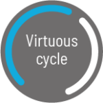 virtuous_cycle