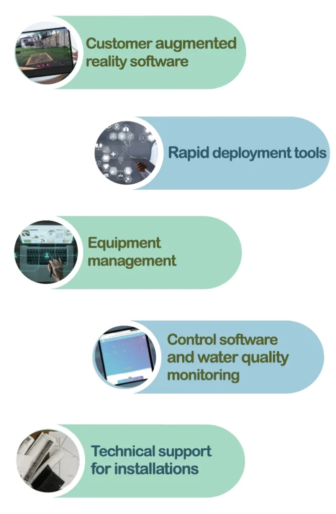 4G IOT Control & Connectivity BackOffice Solution